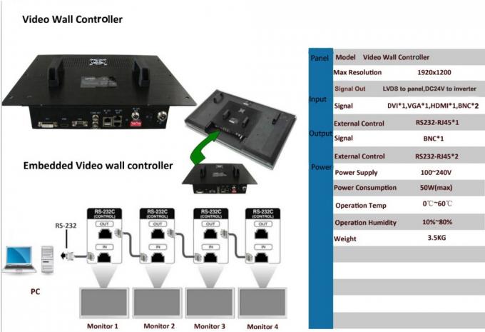 Chestnuter 2021の新式の表示はlcdのビデオ壁プロセッサ1080 HDを接続する42インチを支えた