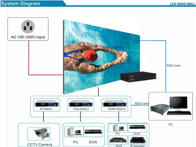 Chestnuter 2021の新式の表示はlcdのビデオ壁プロセッサ1080 HDを接続する42インチを支えた